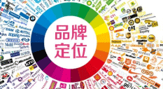 品牌定位的目标